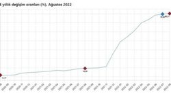 ENFLASYON YÜZDE 80’İ AŞTI