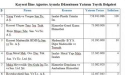 KAYSERİ’DE HANGİ FİRMALARA TEŞVİK VERİLDİ