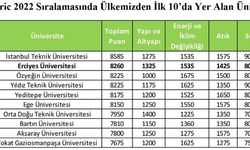 ERÜ, 86. SIRADA