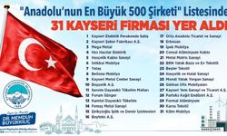 31 KAYSERİ FİRMASI O LİSTEDE YER ALDI!