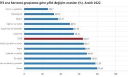 MÜJDE! ENFLASYON DA BEKLENEN OLDU