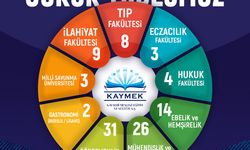 KAYMEK’ten YKS 2025 Başarıları