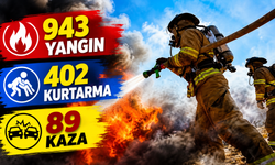 Eylül Ayında Kayseri itfaiyesi neler yaptı