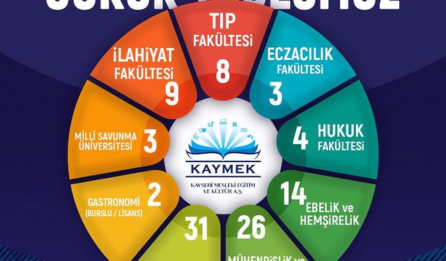 KAYMEK’ten YKS 2025 Başarıları
