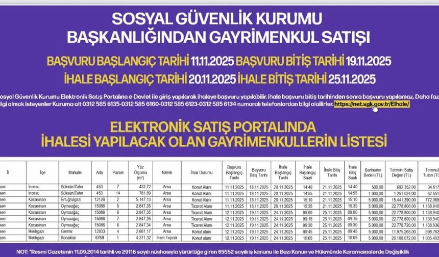 SGK Kayseri’de gayrimenkul satışı yapacak!