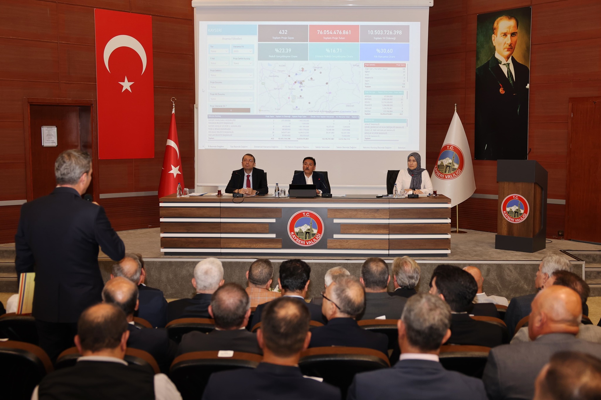 Kayseri’de Kritik İl Koordinasyon Toplantısı Gerçekleşti 1
