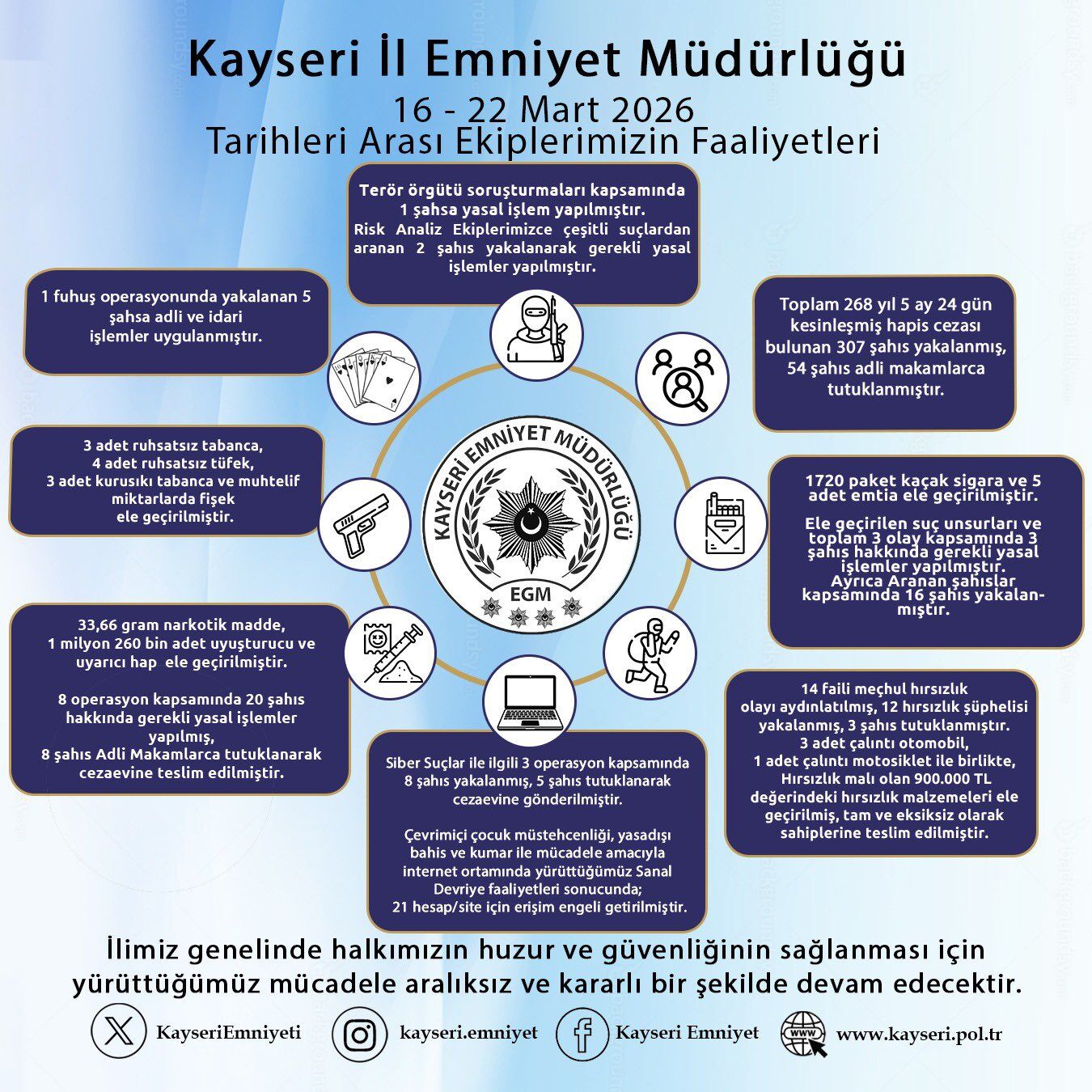 H E F Iiq Xc A Am2 H Z